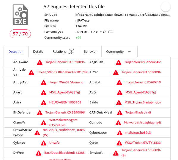 Richard_S81's tweet photo. #Fuzzing #HashingTechniques #SSDEEP #Malware #Hacking #CyberAttack #CyberSecurity
SSDEEP – Fuzzing Hashing Techniques to Detect Unknown Malware.
https://t.co/FFUNA6K2eS https://t.co/21lUFXUUNS