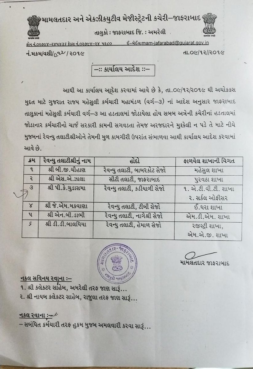 Association of Revenue Talati Amreli District tweet media