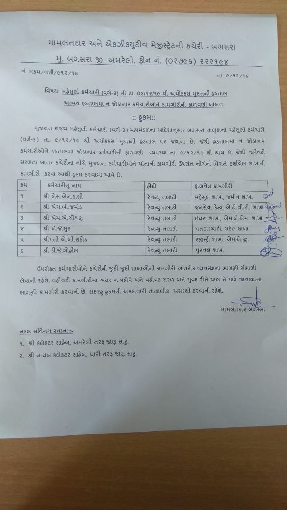 Association of Revenue Talati Amreli District tweet media
