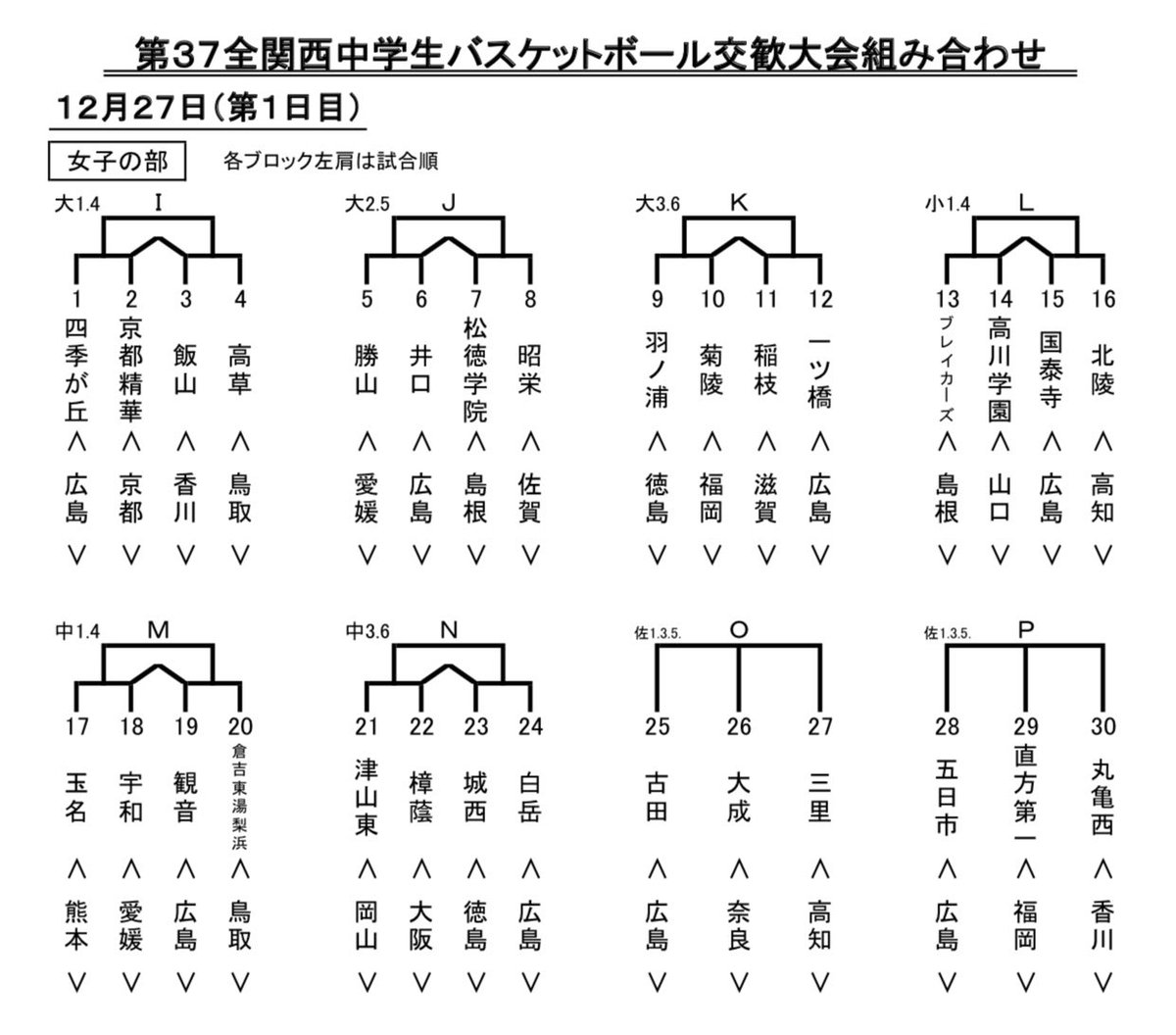 クルミナル Culminar On Twitter 第37回全関西中学生バスケットボール交歓大会 12月27日 28日 29日 広島県立総合体育館 等 組合せ