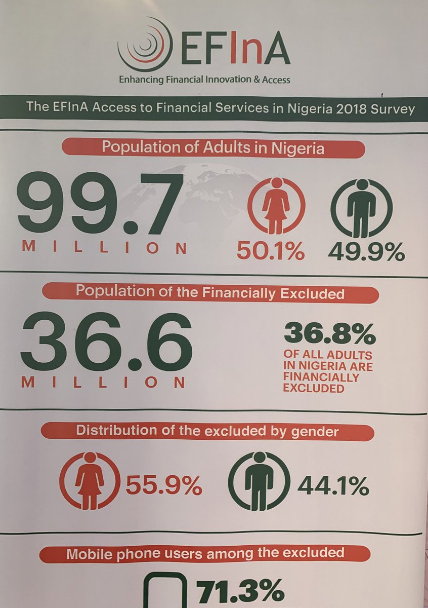 tosinolaseinde's tweet photo. Financial Inclusion Conference 2019

Unlocking the potential in every Nigerian: The path to inclusive economic growth

#EFinAConf2019 https://t.co/5A7aLIdTU8