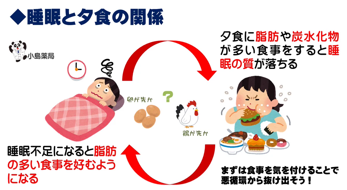 夕食は食べすぎちゃダメ？睡眠不足と過食による負のスパイラルに･･･！