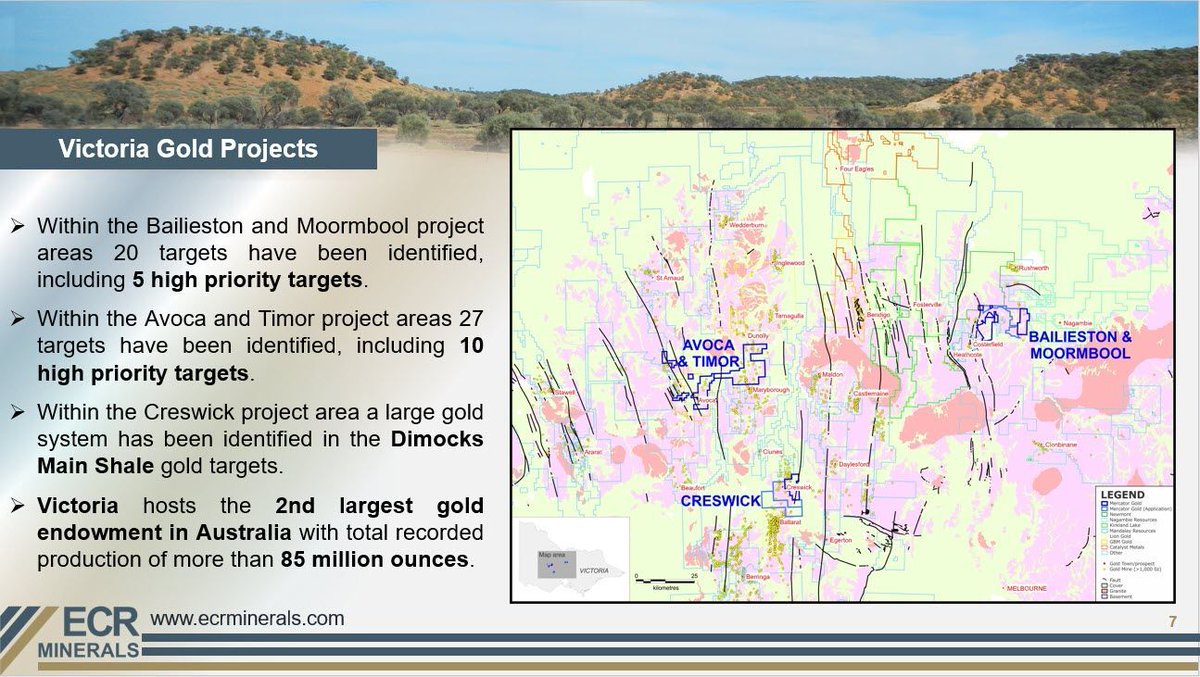 ecrminerals's tweet photo. #ECR #Gold @ecrminerals
๐ฆ๐บ ๐๐ก๐ ๐๐ข๐๐ญ๐จ๐ซ๐ข๐ ๐๐จ๐ฅ๐ ๐๐ซ๐จ๐ฃ๐๐๐ญ๐ฌ
โช๏ธVictoria hosts the 2nd largest gold endowment in Australia with total recorded production of more than 85 million ounces
#Creswick #Timor #Avoca #Bailieston #Moormbool https://t.co/ebV9GiuX00