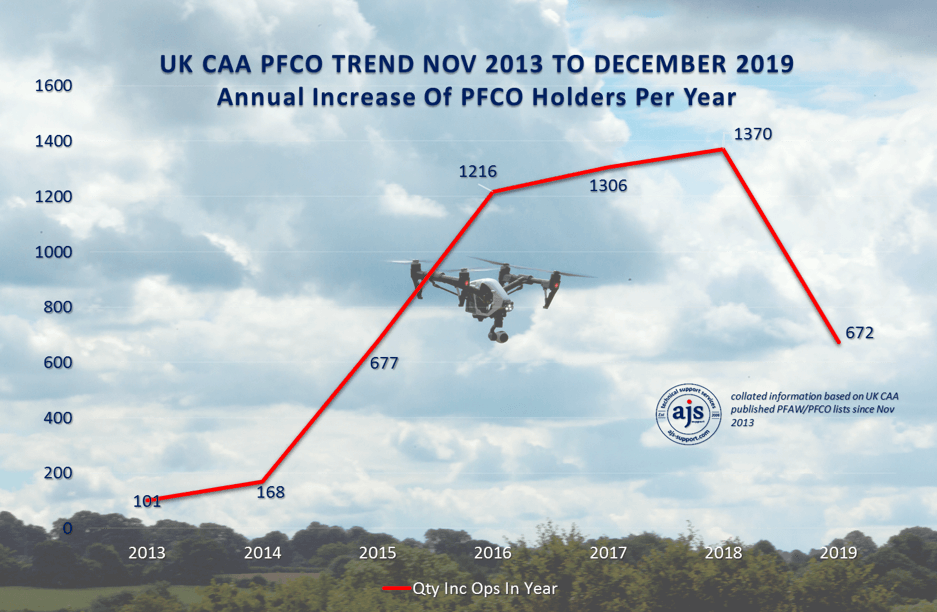 sUASnews's tweet photo. AJS Support UK PFCO Trends https://t.co/I8RIyLkJrO https://t.co/YWVObmTEga
