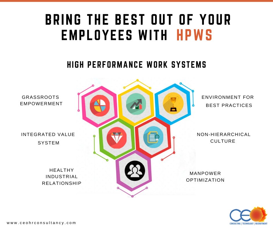 CEO_GROUPS's tweet photo. Organizations who practices High Performance Work Systems (HPWS) turn out to be 30 to 50% more productive than their conventional counterparts #CEOgroups
For more details visit our website: https://t.co/2qsONdMfjB
#OD #consulting #consultant #compliance #development #employee https://t.co/dsnTl4mqy2
