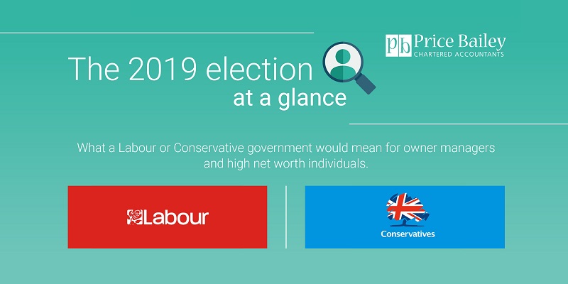 Price_Bailey's tweet photo. Should business owners take any pre-election action? Our latest blog by Tax Partner Chris Williamson looks at the impacts election results could have on business owners. https://t.co/vM3NdoM4bE #Politics #Business https://t.co/VLp5BBRZ3E