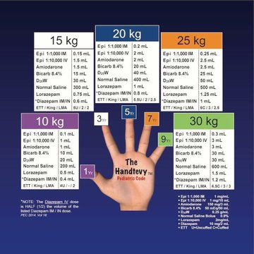PatologCritica's tweet photo. Método #HANDTEVY 
Para la estimación del Peso del niño y poder calcular dosis de Medicación en la #RCP Pediátrica.
Muy Práctico!!! https://t.co/4hsRMx8BpY