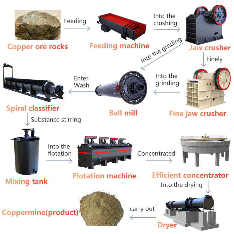 ftmmachinery's tweet photo. how to process your #copper_ore?
hope this article will give you some help.πππ
#Chile #Peru
https://t.co/TP5wp40PCg https://t.co/5sLZeOOikQ