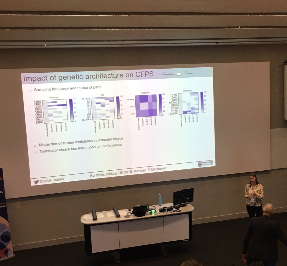 Well done to @alice_banks for her excellent presentation on: Statistical optimisation of E. coli cell-free protein synthesis reaction composition and genetic template topology. For more.......SBUK2019 #BiochemEvent @BiochemSoc