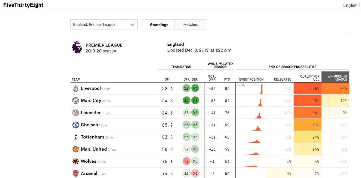 hvað er eðlilegt að refresha þessa síðu oft á dag ? #kopis