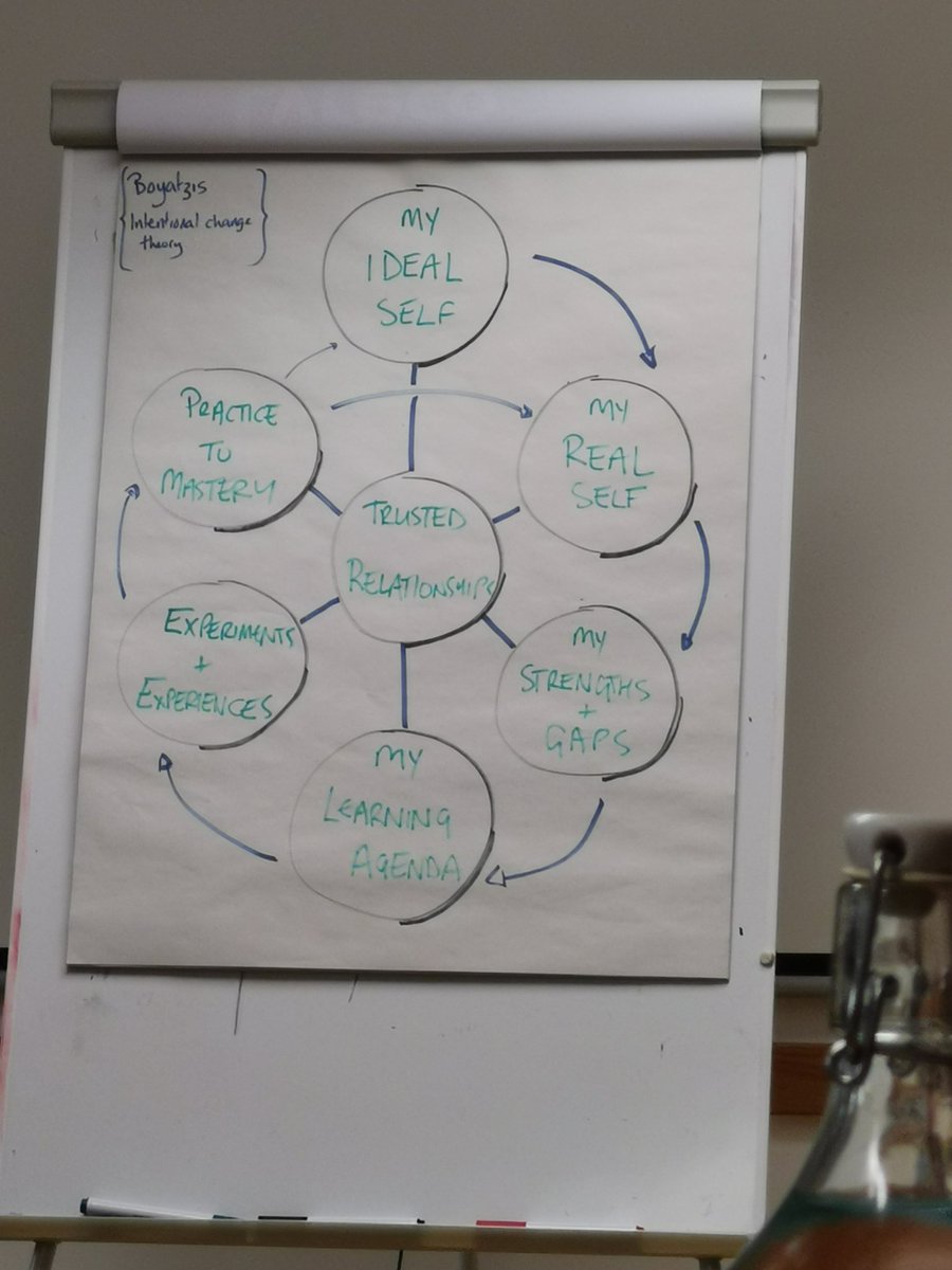 A day of discovery with Kevin Wyke #aip #aqua #openyoureyes2qi