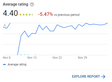 Frozax's tweet photo. After the initial wave of bad ratings from existing players that "don't like change", new players really seem to like the new #gridsofthermometers. Ratings from new players are better than before the update. #indiedev #gamedev 🌡️. Try it if you haven't: https://t.co/LpNWQlxE3U https://t.co/SabK98qK0T