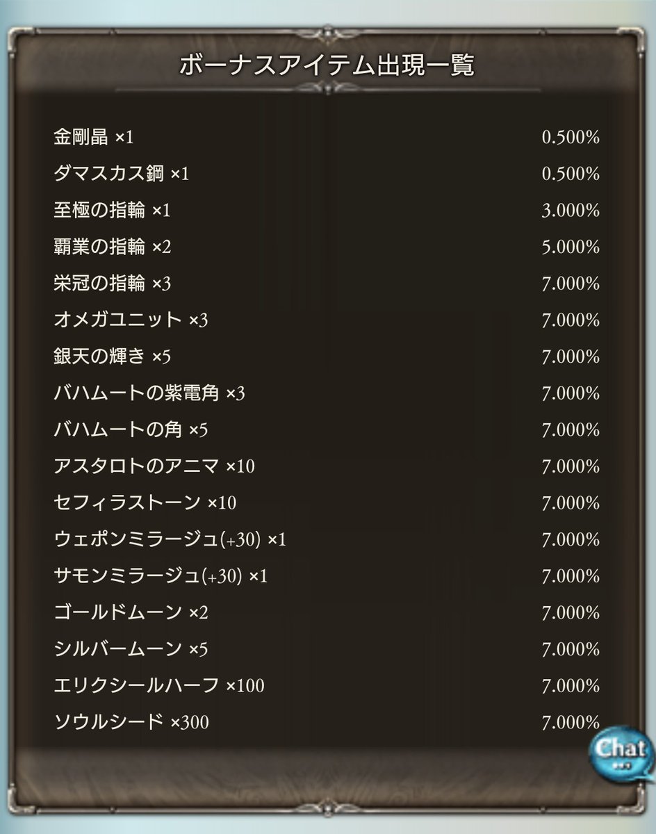 グランブルーファンタジー グランブルーファンタジー 12 9 月 19 00より スターレジェンドガチャセット を開催しました Ssレアの武器または召喚石が必ず1つ以上出現するガチャセット さらに ボーナスアイテムを抽選で1つget 詳細はゲーム内のお知らせ