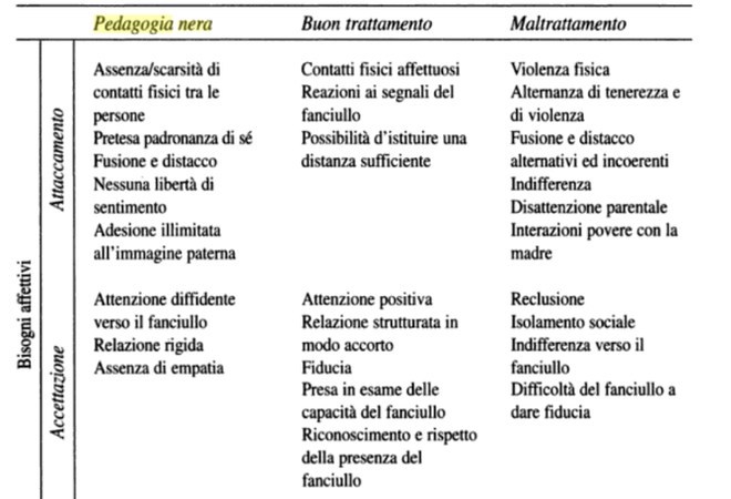 La pedagogia nera è talmente subdola, da essere considerata normale. Scommetto che molti di voi, leggendo questo post, si riconosceranno negli effetti della pedagogia nera, sul modo di educare i figli e di trattare con loro.
Il… mammafelice.it/2019/12/09/ped…