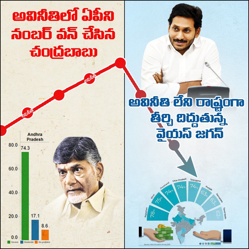 Kunal89594996's tweet photo. #6monthsofcmysjagan https://t.co/LFzI4JNINt