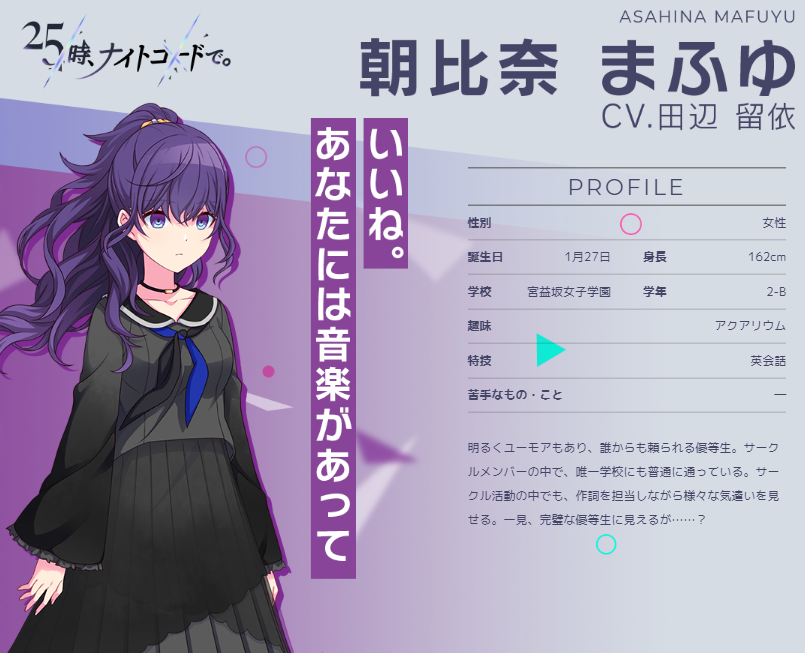 Cv Rui Tanabe Asahina Mafuyu CV: Tanabe Rui