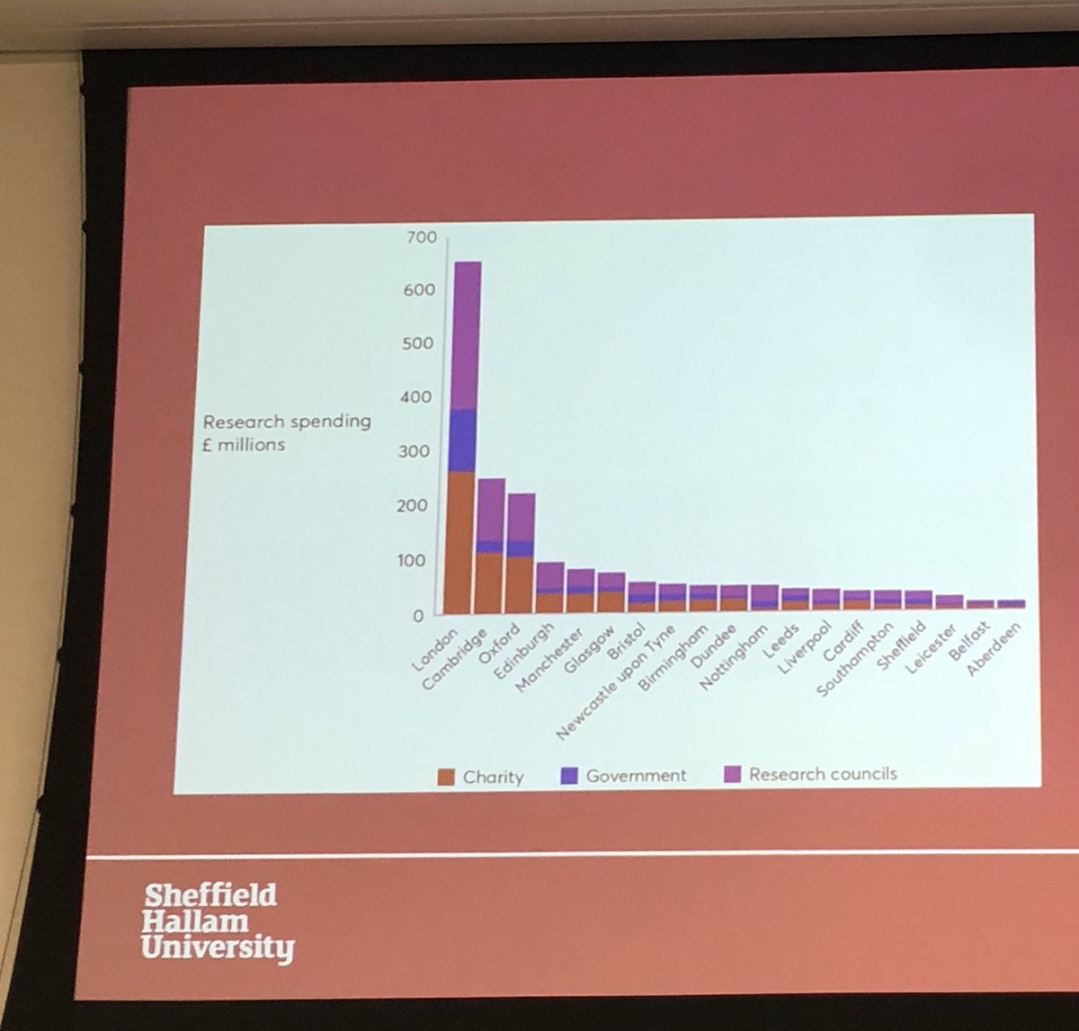 Inequalities in the availability of research funding and delivery underpin “grotesque” health inequalities #YHealth4growth