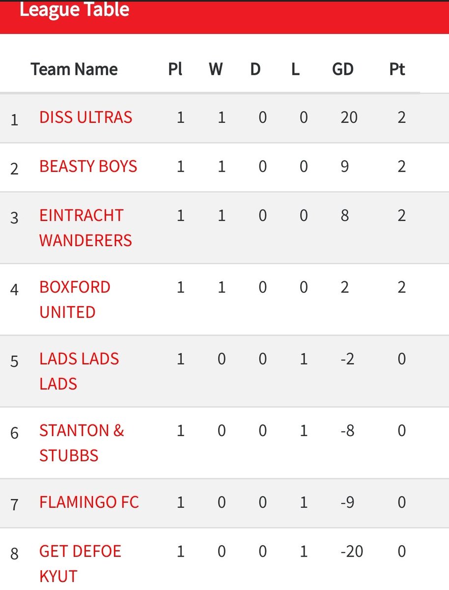 Boxford United tweet media