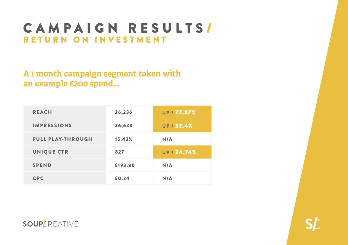 Soup Creative tweet media