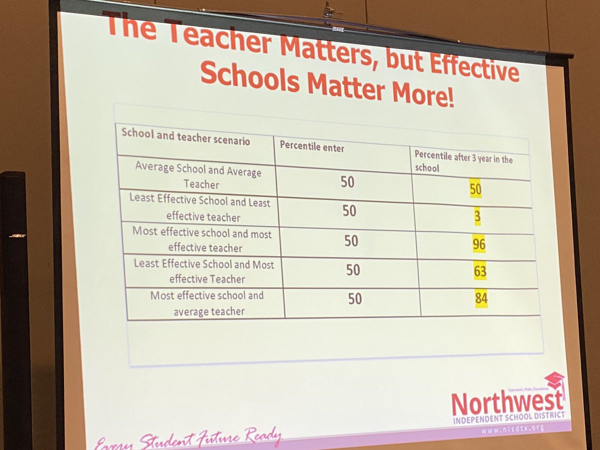 Our students deserve it. #LearnFwd19
