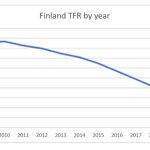 フィンランドの出生率のグラフが話題、10年でこんなに出生率が落ちてる!