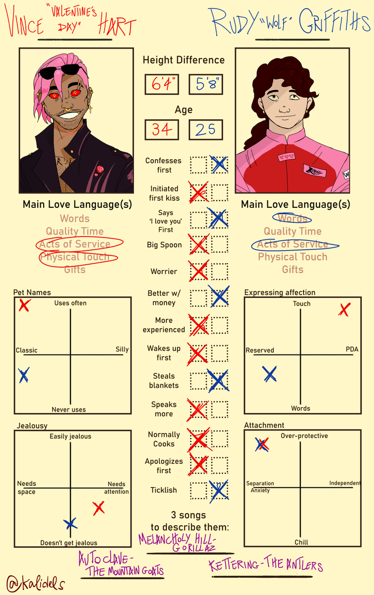 rantshemlock's tweet photo. these kinds of ship memes are too fun so i did one for my ocs Vince and Rudy! theyre vigilantes and they are completely co-dependent https://t.co/PlfRfjRP4F