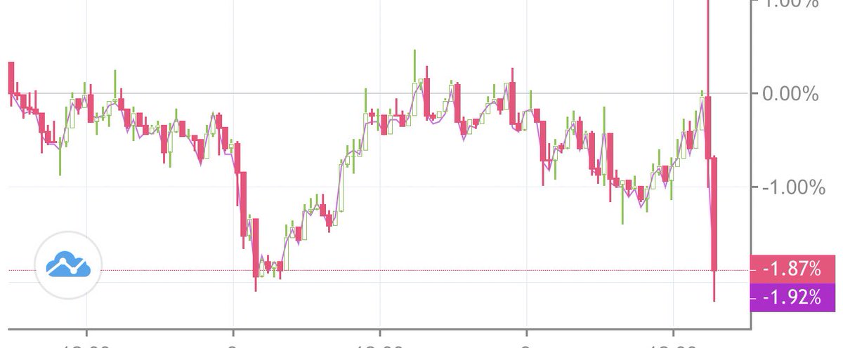 CryptoGooby's tweet image. Short from 7500. Dump the ponzi