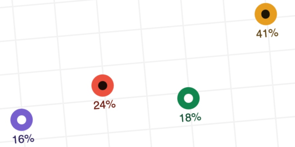 A Handy Sass-Powered Tool for Making Balanced Color Palettes css-tricks.com/a-handy-sass-p…