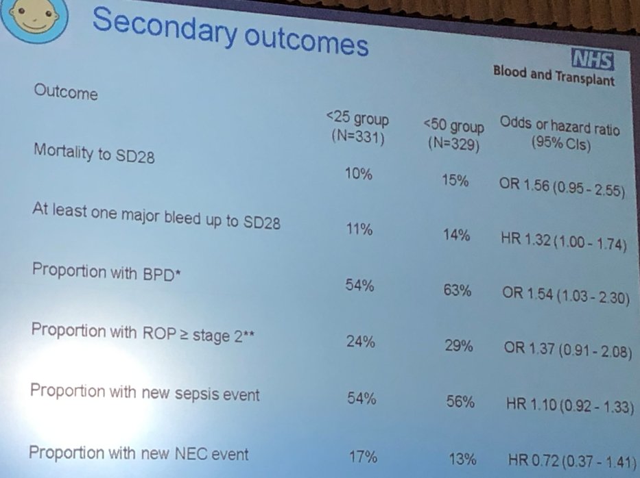 Evidence-Based Neo (@ebneo) on Twitter photo Primary and secondary outcomes of <a href="/PlaNeT2_trial/">PlaNeT-2/MATISSE</a> - not just mortality and major haemorrhage improved in the platelet transfusion thresshold of 25 - but also BPD! #HotTopicsNeo2019 #neoEBM Primary and secondary outcomes of <a href="/PlaNeT2_trial/">PlaNeT-2/MATISSE</a> - not just mortality and major haemorrhage improved in the platelet transfusion thresshold of 25 - but also BPD! #HotTopicsNeo2019 #neoEBM