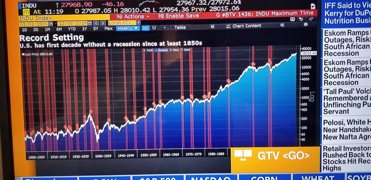 Bloomberg First decade since 1850's without a recession