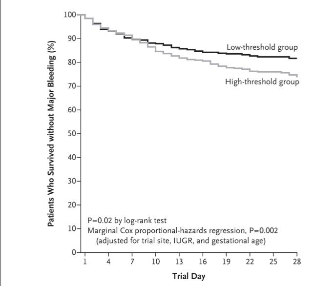 Nicolas A. Bamat, MD MSCE (@nbamat) on Twitter photo <a href="/EBNEO/">Evidence-Based Neo</a> Struck in initial read of <a href="/PlaNeT2_trial/">PlaNeT-2/MATISSE</a> by time lag between differences in exposure (mostly trial day 1) & when you notice differences in death/bleeding (over a week out). Per Dr. Curley: adds to her suspicion that platelet-mediated harm is via inflammatory cascade. #neoEBM <a href="/EBNEO/">Evidence-Based Neo</a> Struck in initial read of <a href="/PlaNeT2_trial/">PlaNeT-2/MATISSE</a> by time lag between differences in exposure (mostly trial day 1) & when you notice differences in death/bleeding (over a week out). Per Dr. Curley: adds to her suspicion that platelet-mediated harm is via inflammatory cascade. #neoEBM