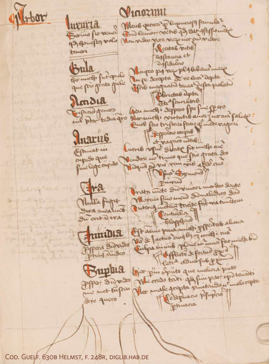 BDLSS's tweet photo. A ‘turris sapientiae’ (tower of wisdom), ‘arbor vitiorum’ (tree of vices) and ‘arbor divinis amoris’ (tree of divine love), from a 15th century collection of religious texts digitized by our friends at the Herzog August Bibliothek for #PolonskyGerman: https://t.co/eRLW52at7p https://t.co/pgdX5xSNd4