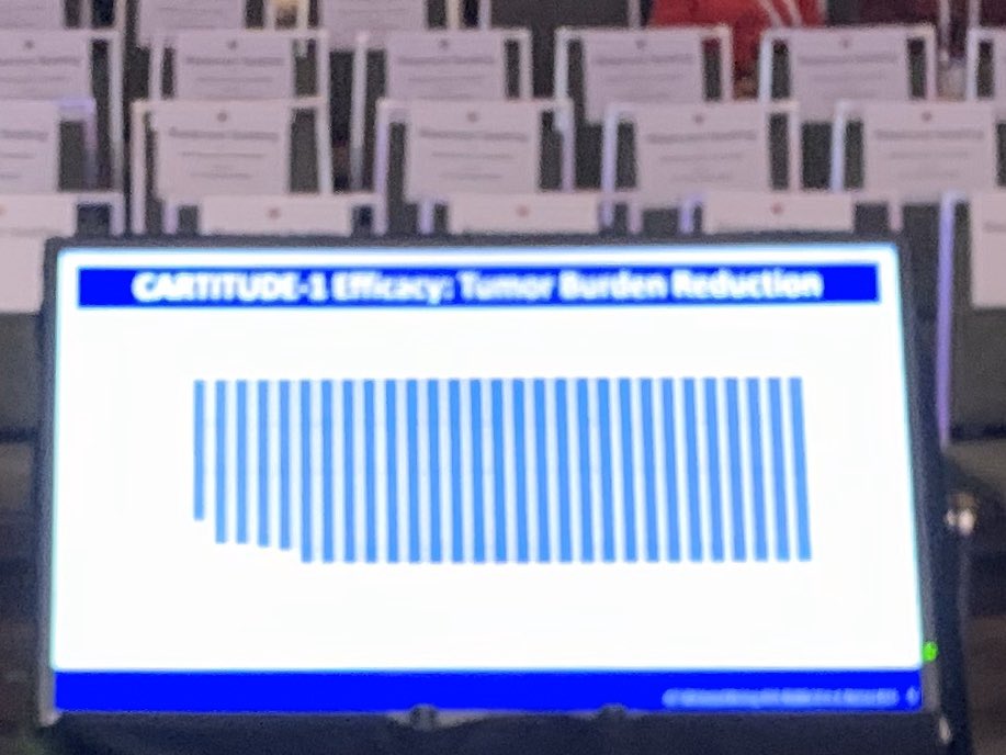 Cop a ‘tude!!! CARTITUDE -1: JNJ-4528 with 100% ORR AND CR 69% !! ‘Nuff said