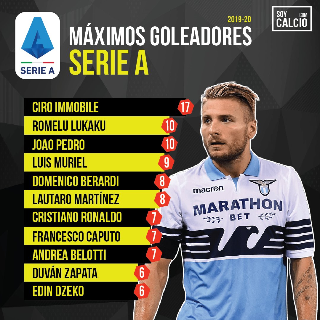 Lista de goleadores de fantastic la