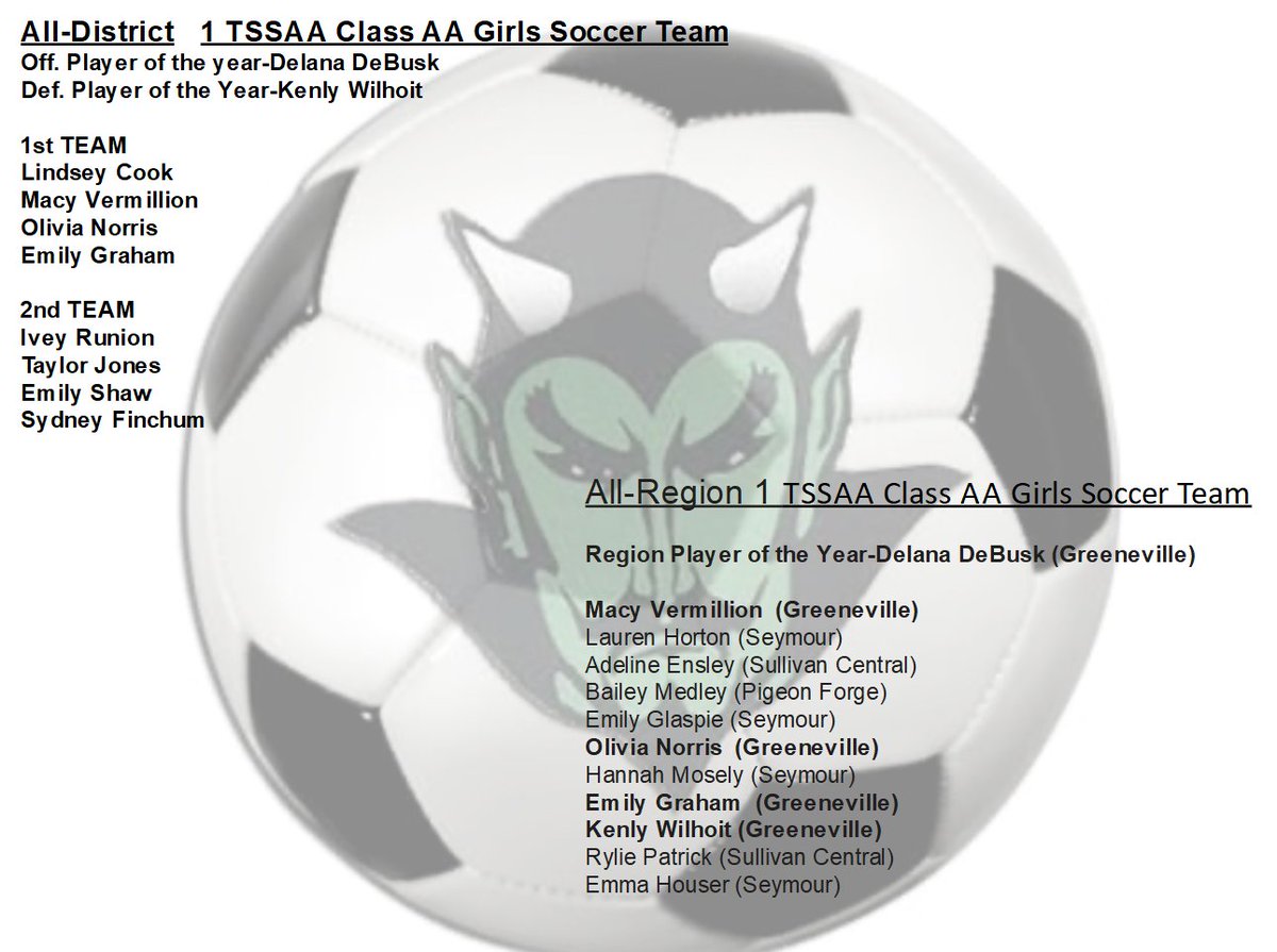 Congratualtions to all of the All-District and All-Region Selections for 2019: