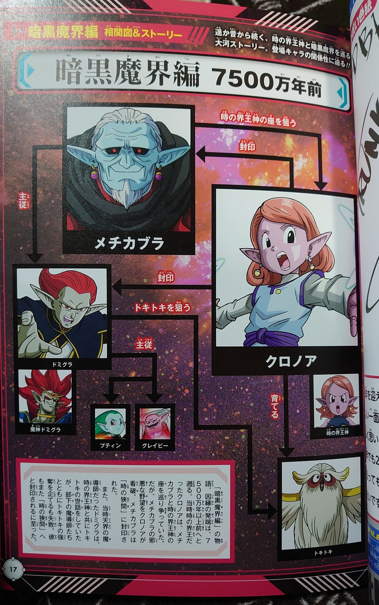 ドラゴンボール 時の界王神 ヴァドス トワ ドミグラ ウィス