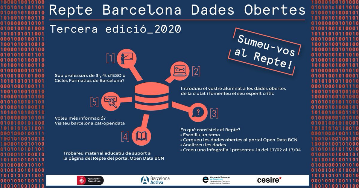 BCN Ciutat Digital tweet media