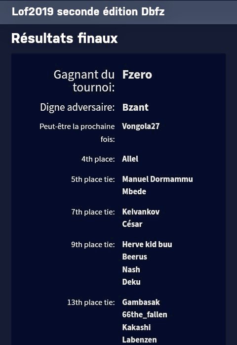 Beerus237's tweet photo. Top 10 pour une 1ère Expérience Tournoi à l'échelle Nationale!!
Une belle aventure avec le @CogaEsport237 🇨🇲 dans la quête de la promotion & l'expansion des Sports électroniques au Cameroun et en Afrique avec la réussite de ce prestigieux événement!!
#LOF2019 #TheArtOfGaming https://t.co/FBYojtbIFh