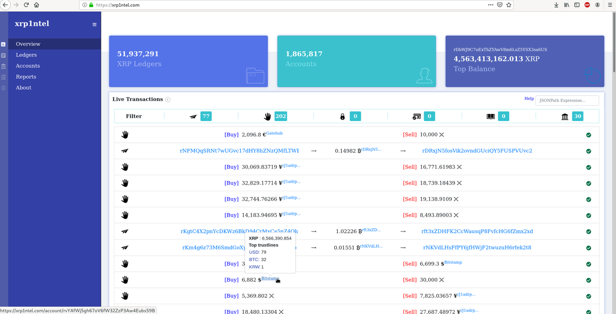 Dev Null Productions Did You Know With Xrp1ntel You Can Quickly See An Account S Xrp Balance Trust Lines Just By Hovering Over The Account By Diving Into An Account You