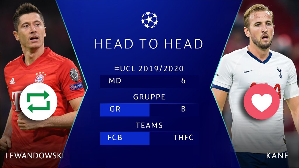 UEFAcom_de's tweet photo. #UCL Countdown! ⏳🙌⚽️
🔁 = @lewy_official 🇵🇱
❤️ = @HKane 🏴
#FCBTHFC | #FCBTOT | @FCBayern | @SpursOfficial https://t.co/3W5TtjtvqE