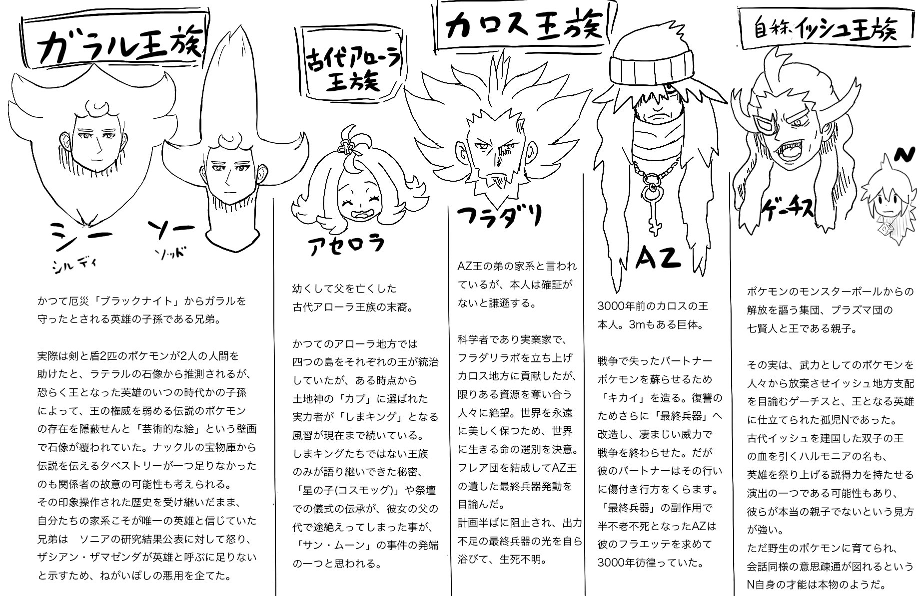 たかさおじさん ネタバレ含む ポケモン王族設定まとめ 個人の推測含む どれも主に伝説のポケモンのバックグラウンドとしての古代王家という感じ あと個性的な髪型