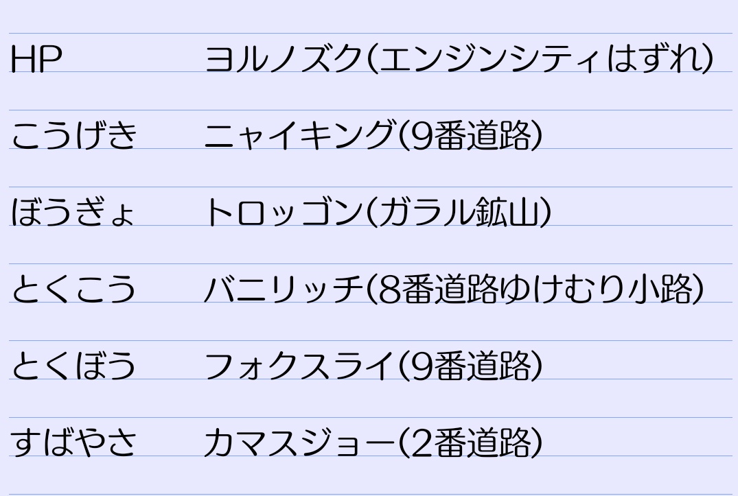 ムニエル Dqxメイン ポケモンもちょいちょい Pa Twitter 思いつきで個人的メモを投下 お薬 もとい栄養ドリンクで10の位あわせて 1の位は野生で調整するスタイルの人間 私 のための各能力努力値2点のリストです どなたかの役にたつと良いな と