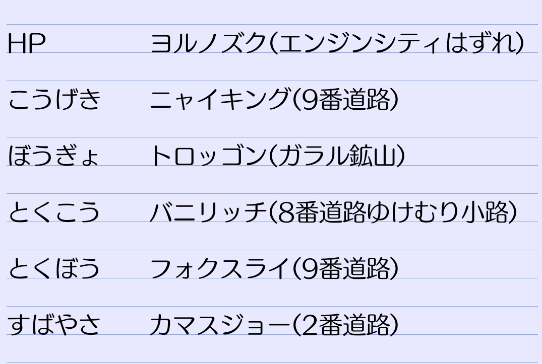 ムニエル Dqxメイン モンハンもちょくちょく 思いつきで個人的メモを投下 お薬 もとい栄養ドリンク で10の位あわせて 1の位は野生で調整するスタイルの人間 私 のための各能力努力値2点のリストです どなたかの役にたつと良いな と ムニエル Dqxメイン モンハンもちょくちょく 思いつきで個人的メモを投下 お薬 もとい栄養ドリンク で10の位あわせて 1の位は野生で調整するスタイルの人間 私 のための各能力努力値2点のリストです どなたかの役にたつと良いな と