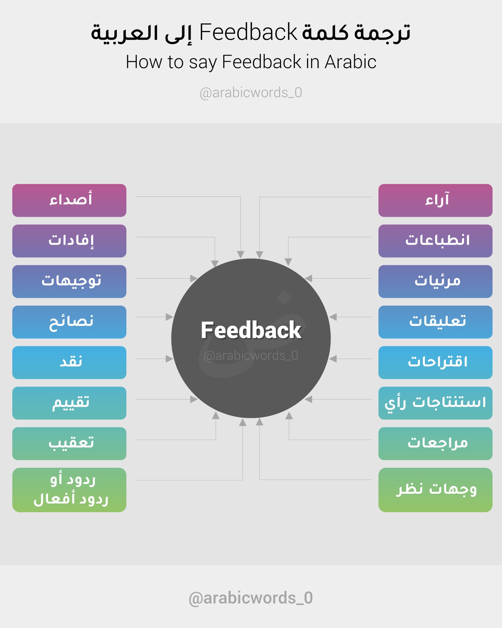 محاسب عازمة الحوار  arabicwords_0 on Twitter: 