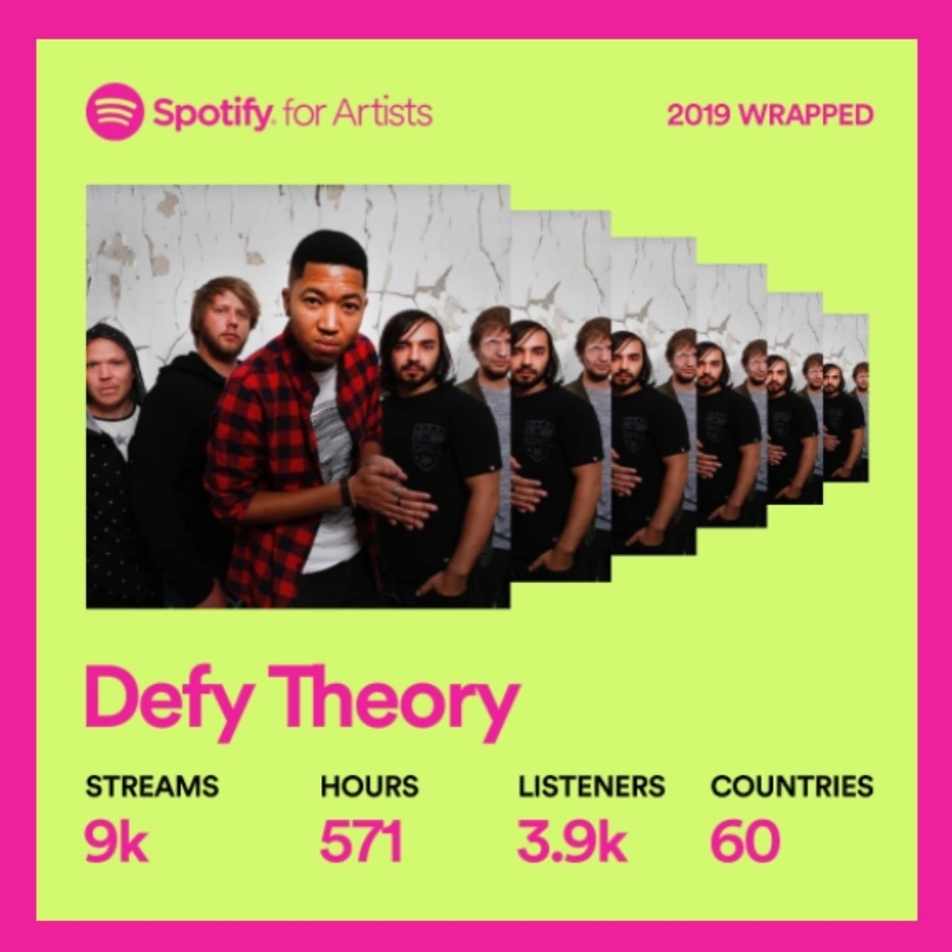 #spotifywrapped #spotify5fm #Spotify #spotifyunwrapped