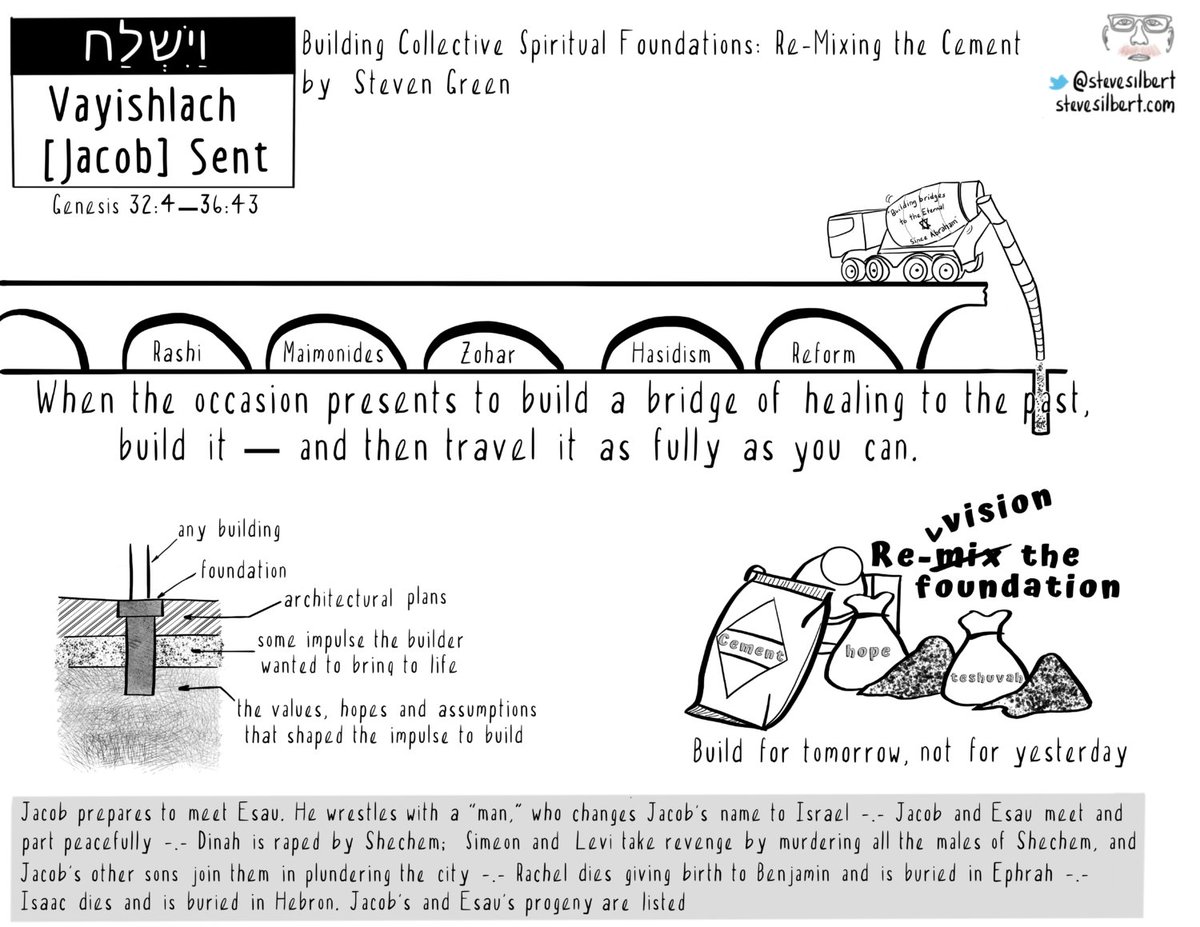 yourbayit's tweet photo. On Builders Blog from Steven Green and @SteveSilbert, this week's #VisualTorah #BuildingJewish post https://t.co/jAck59AfxD #Vayishlch https://t.co/fbOH5xNdVB