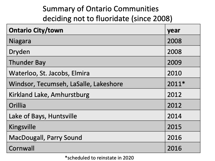 DrLimeback's tweet photo. What's up with this @WhatUpInSudbury, @BiggerSudbury, @MarkGentili, @sudburydotcom? https://t.co/lAZTPpBvq0. If Ford wants you to cut budget, start with ending #fluoridation. https://t.co/qhsgrSHMy7. Why waste taxpayer $? See how many Ont communities decided not to #fluoridate! https://t.co/dQRnIHTEBH