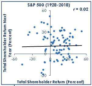 Michael Mauboussin tweet media