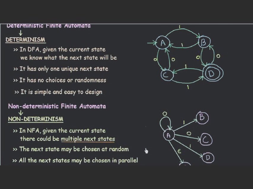 AndrewL62256509's tweet photo. Finate State Machines #automata #automation #fsm #clk #counter #diagram #nondeterministic https://t.co/Xjl19lY4C4