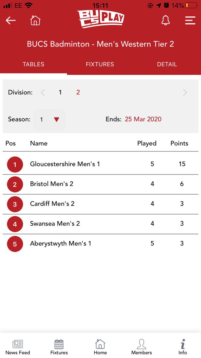 UOG BADMINTON tweet media